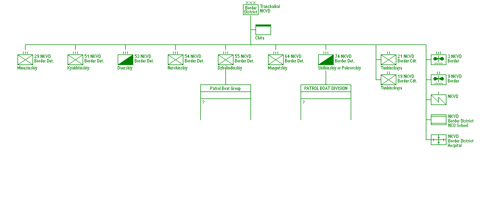 Transbaikal District, NKVD Border Guard Forces