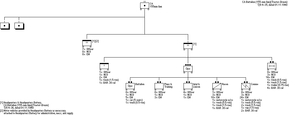 CA Bn (155-mm gun)(T-D)