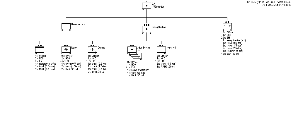 CA Bty (155-mm gun)(T-D)