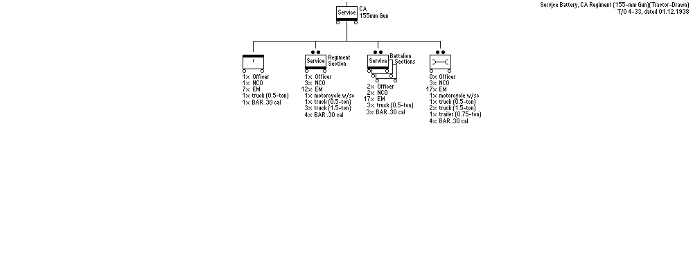 Service Battery, CA Rgt (155-mm gun)(T-D)