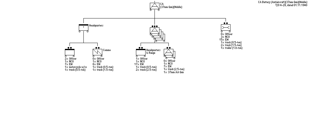 CA Bty (AA)(37mm)(Mob)
