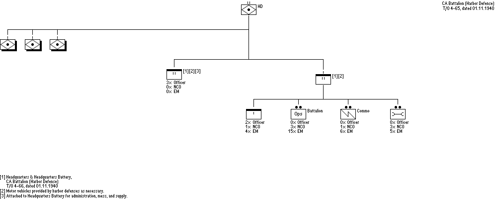 CA Bn (HD)