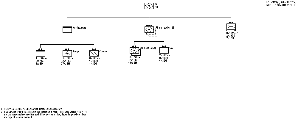 Bty, CA Bn (HD)