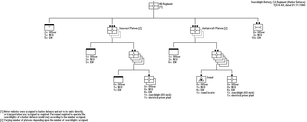 CA, SL Bty (HD)
