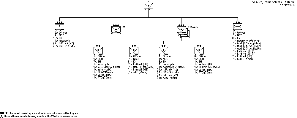 75mm Antitank Gun Battery