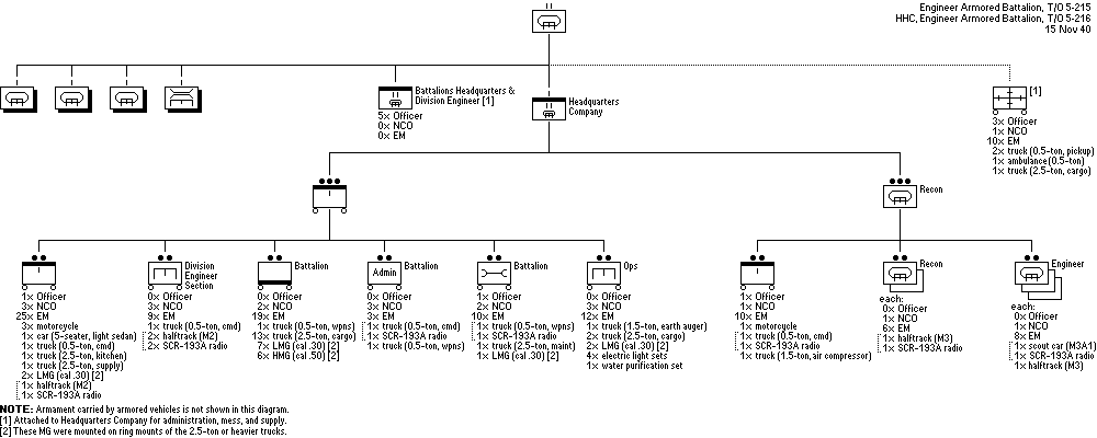 Armored Engineer Battalion