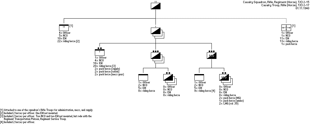 Cavalry Rifle Squadron (Horse)