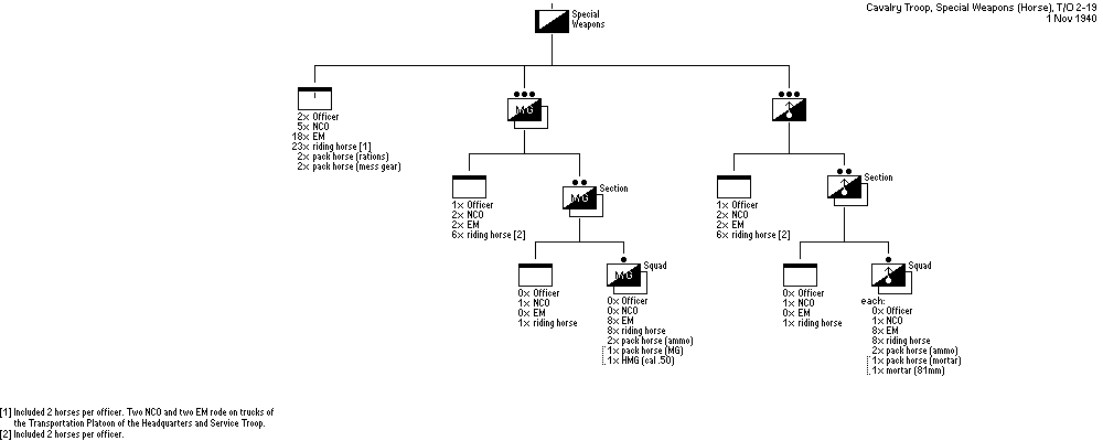 Cavalry Special Weapons Troop (Horse)