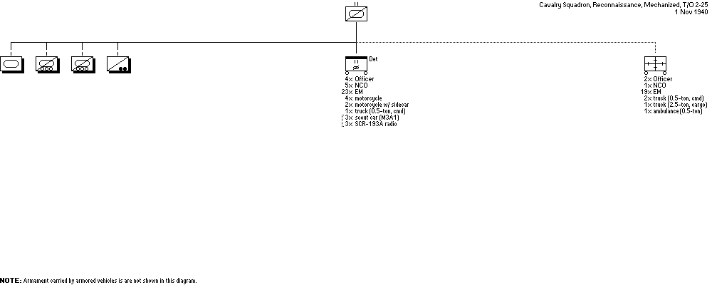 Cavalry Reconnaissance Squadron (Mechanized)