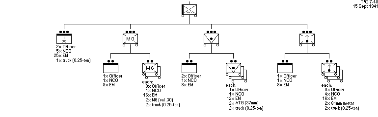 Infantry Heavy Weapons Company, Air-Borne