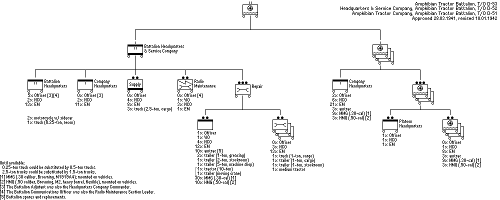 Amphibian Tractor Battalion