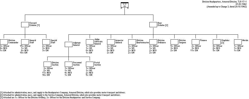 Division Headquarters, Armored Division