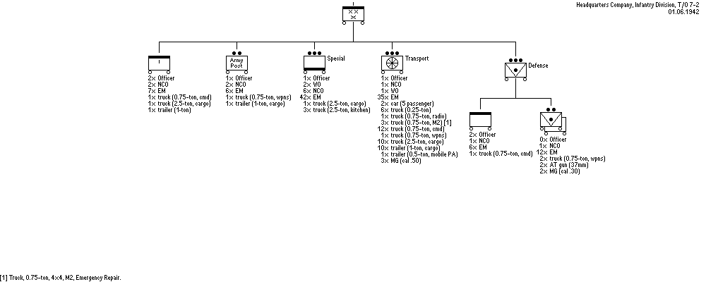 Headquarters Company, Infantry Division