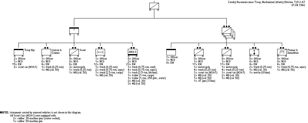 Mechanized Cavalry Reconnaissance Troop