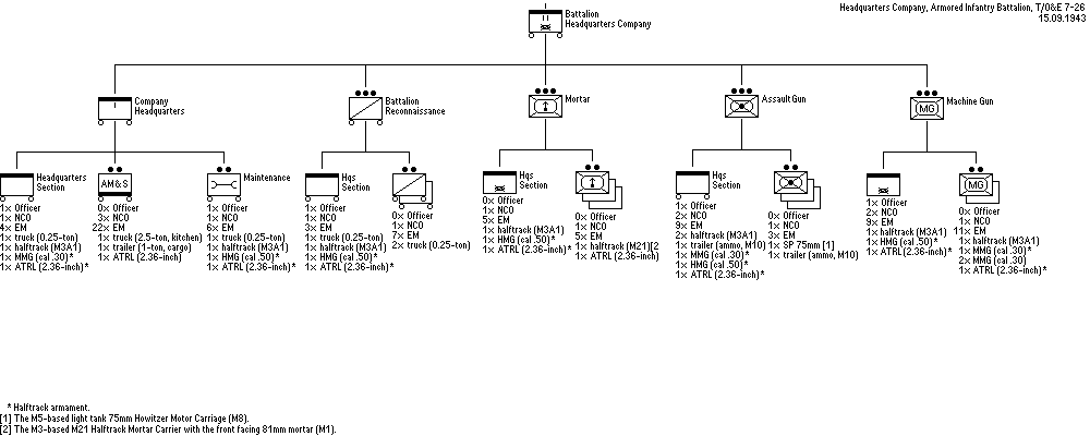 Headquarters Company, Armored Infantry Battalion