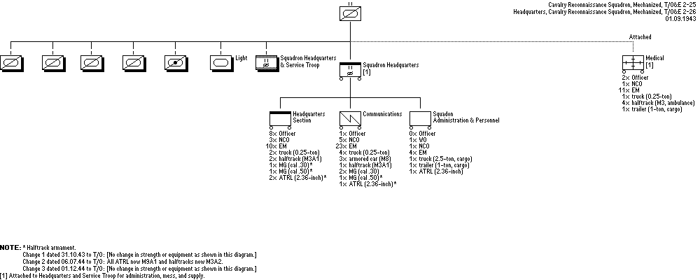 Mechanized Cavalry Reconnaissance Squadron