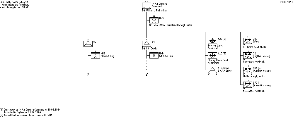 IXth Air Defense Command