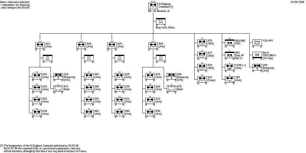 IXth Engineer Command (provisional)