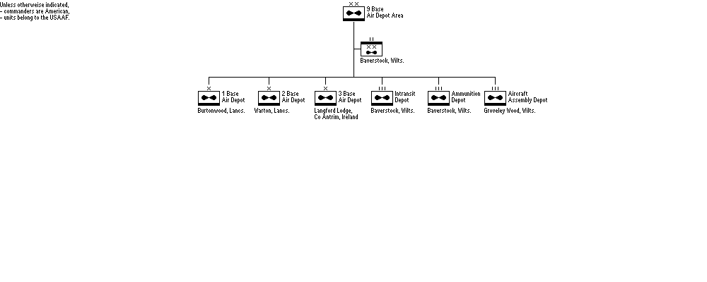 9th Base Air Depot Area Command