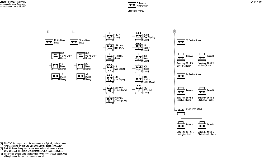 5th Tactical Air Depot