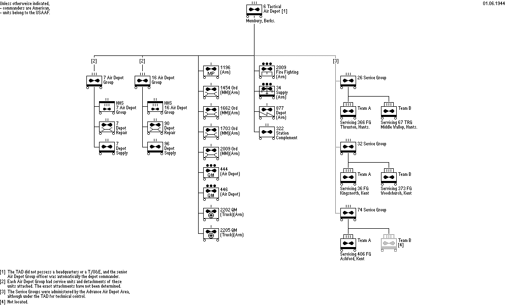 6th Tactical Air Depot