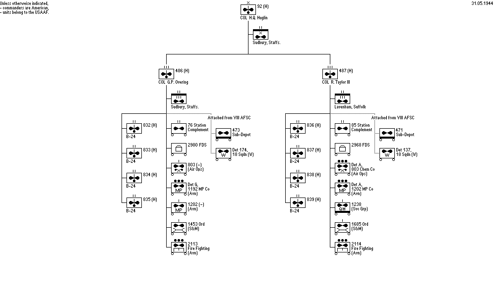 92nd Bomber Wing (Heavy)