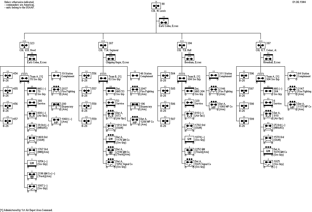 98th Bomber Wing
