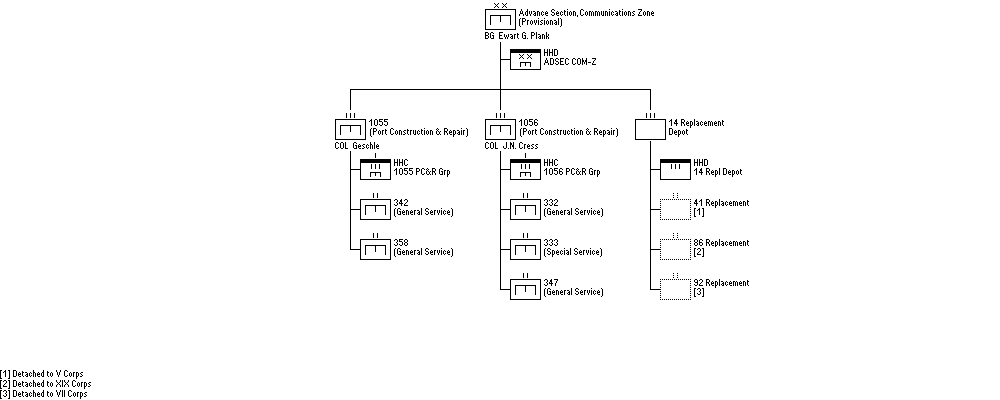 ADSEC COM-Z (Provisional), FUSA