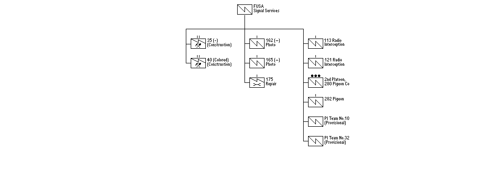 Signal Assets, FUSA