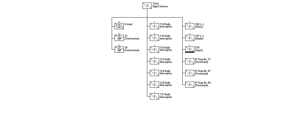 Signal Assets, TUSA