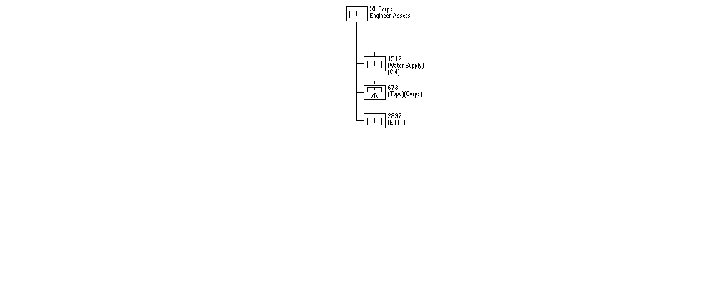 Engineer Assets, XIIth U.S. Corps