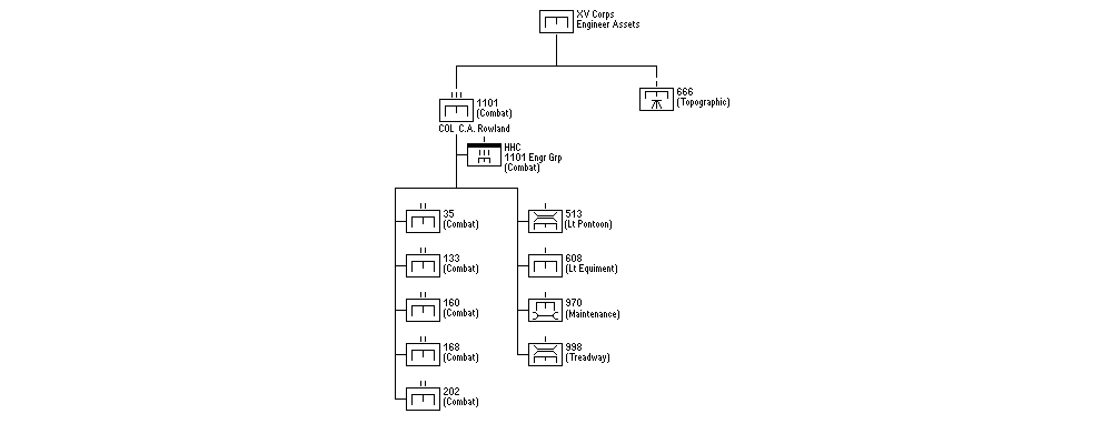 Engineer Assets, XVth U.S. Corps