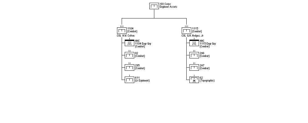 Engineer Assets, XIXth U.S. Corps