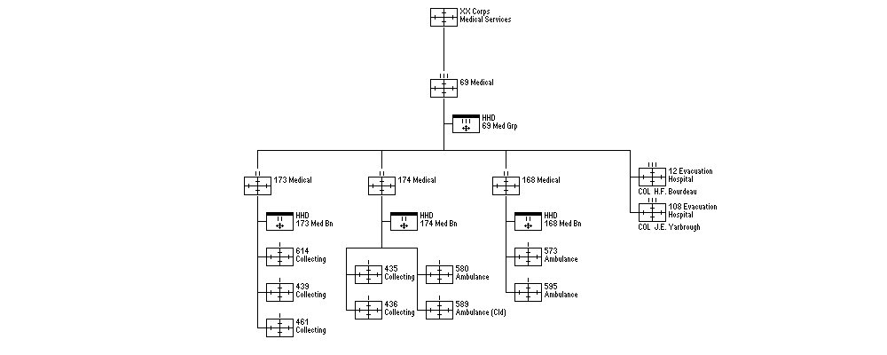 Medical Services, XXth U.S. Corps
