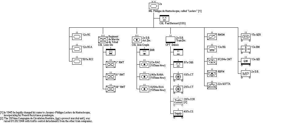2&egrave;me Division Blind&eacute;e  