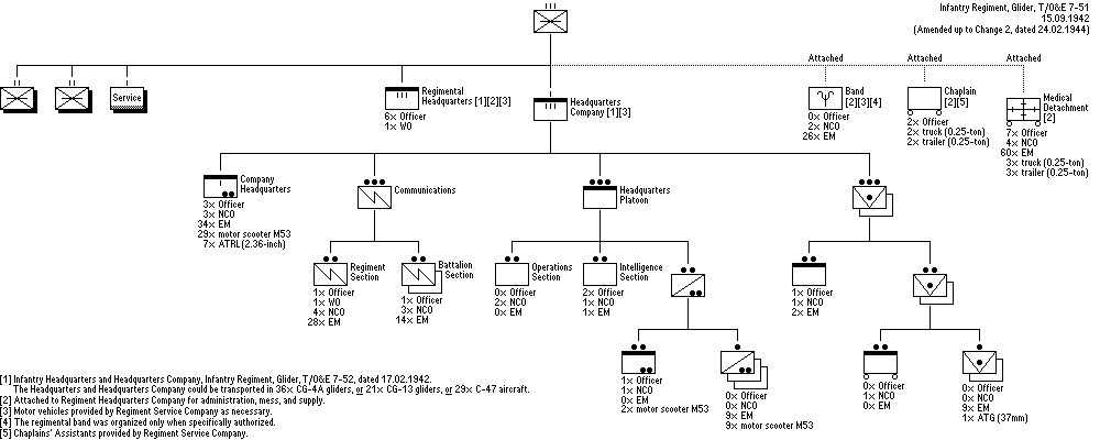 Infantry Glider Regiment