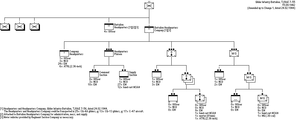 Infantry Glider Battalion