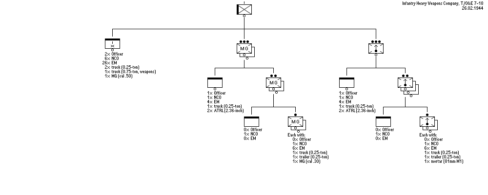 Infantry Heavy Weapons Company