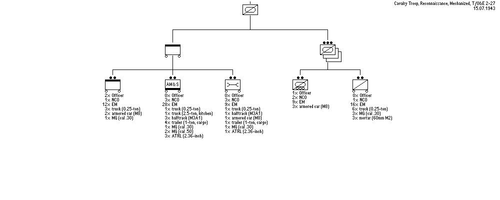 Mechanized Cavalry Reconnaissance Troop