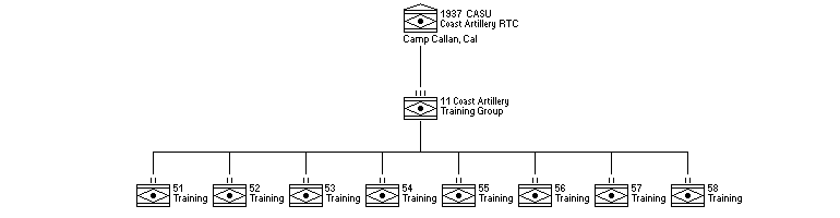 Coast Artillery Replacement Training Center