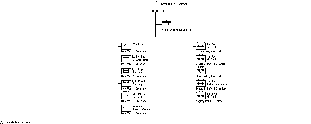 Greenland Base Command