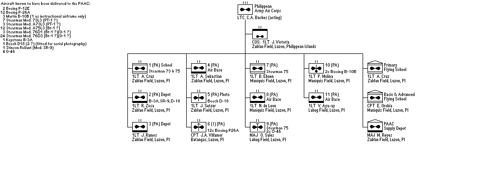 Philippine Army Air Corps