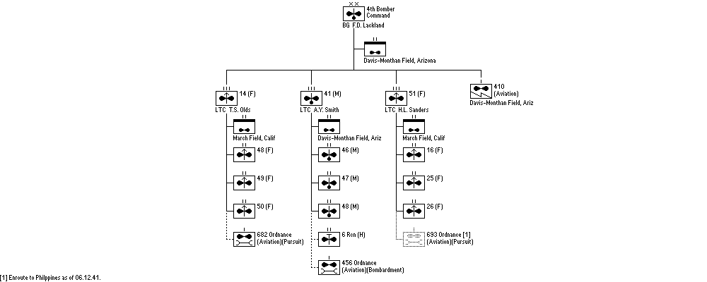 4th Bomber Command