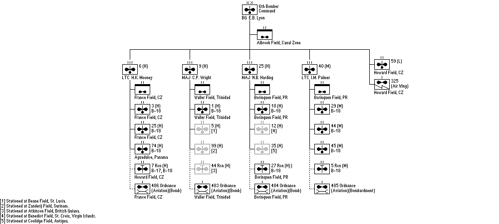 6th Bomber Command