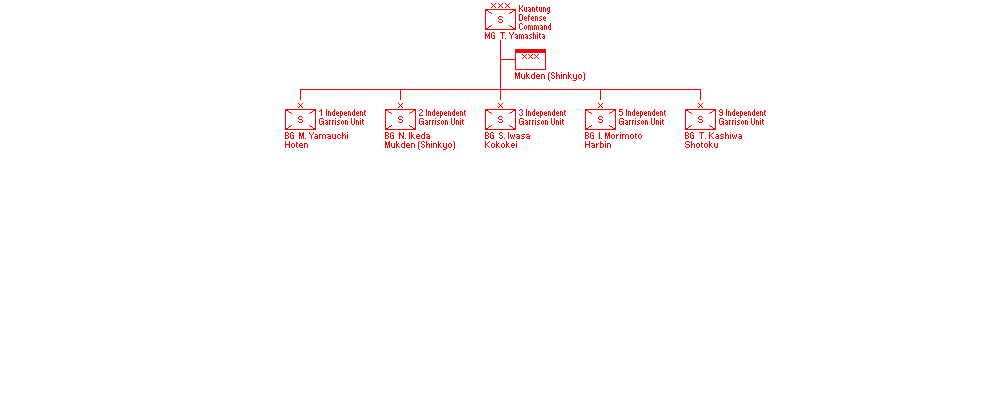 Kwantung Defense Command