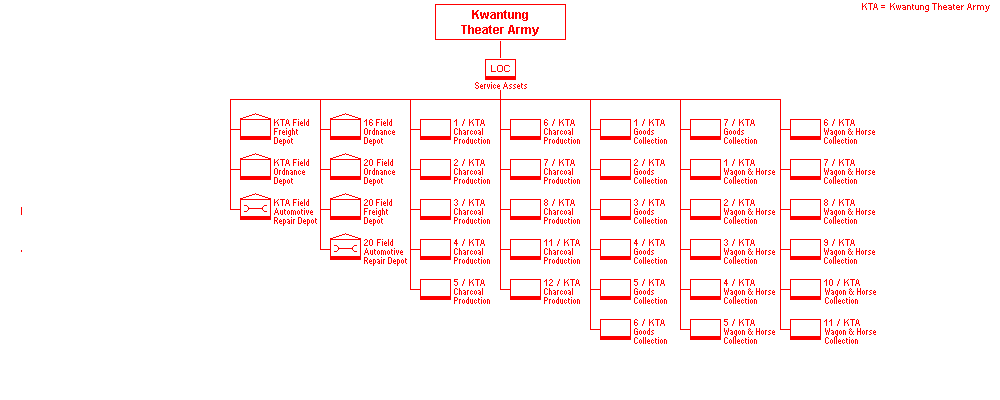 Supply Assets