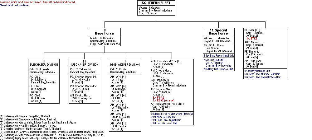 Southern Fleet