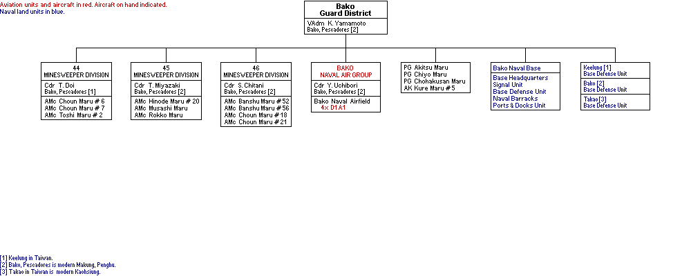 Bako Guard District