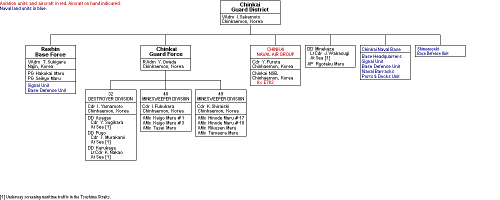 Chinkai Guard District