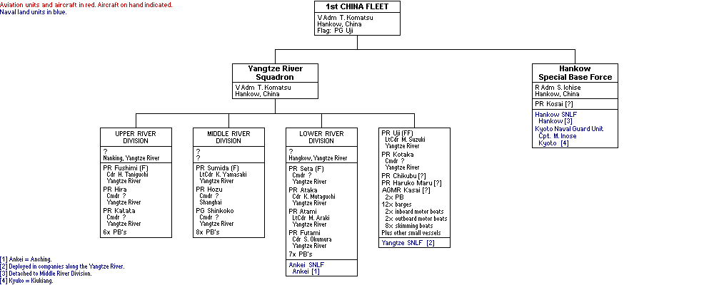 1st China Fleet